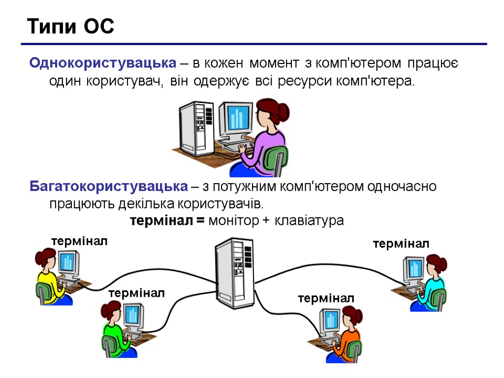 Типи ОС Однокористувацька – в кожен момент з комп'ютером працює один користувач, він одержує